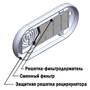 Комплект фильтров воздушных сменных для ДЕЗАР-3, ДЕЗАР-4, ДЕЗАР-5, ДЕЗАР-7, ДЕЗАР-2